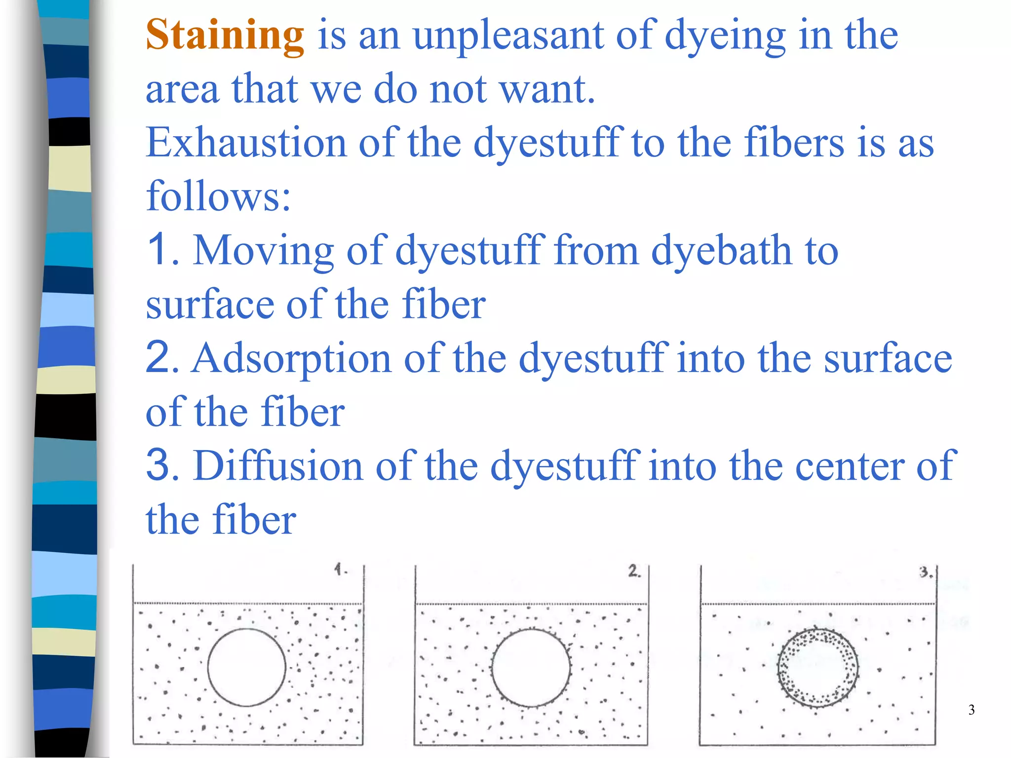 Staining is an unpleasant of dyeing in the
area that we do not want.
Exhaustion of the dyestuff to the fibers is as
follows:
1. Moving of dyestuff from dyebath to
surface of the fiber
2. Adsorption of the dyestuff into the surface
of the fiber
3. Diffusion of the dyestuff into the center of
the fiber



                                                  3
 