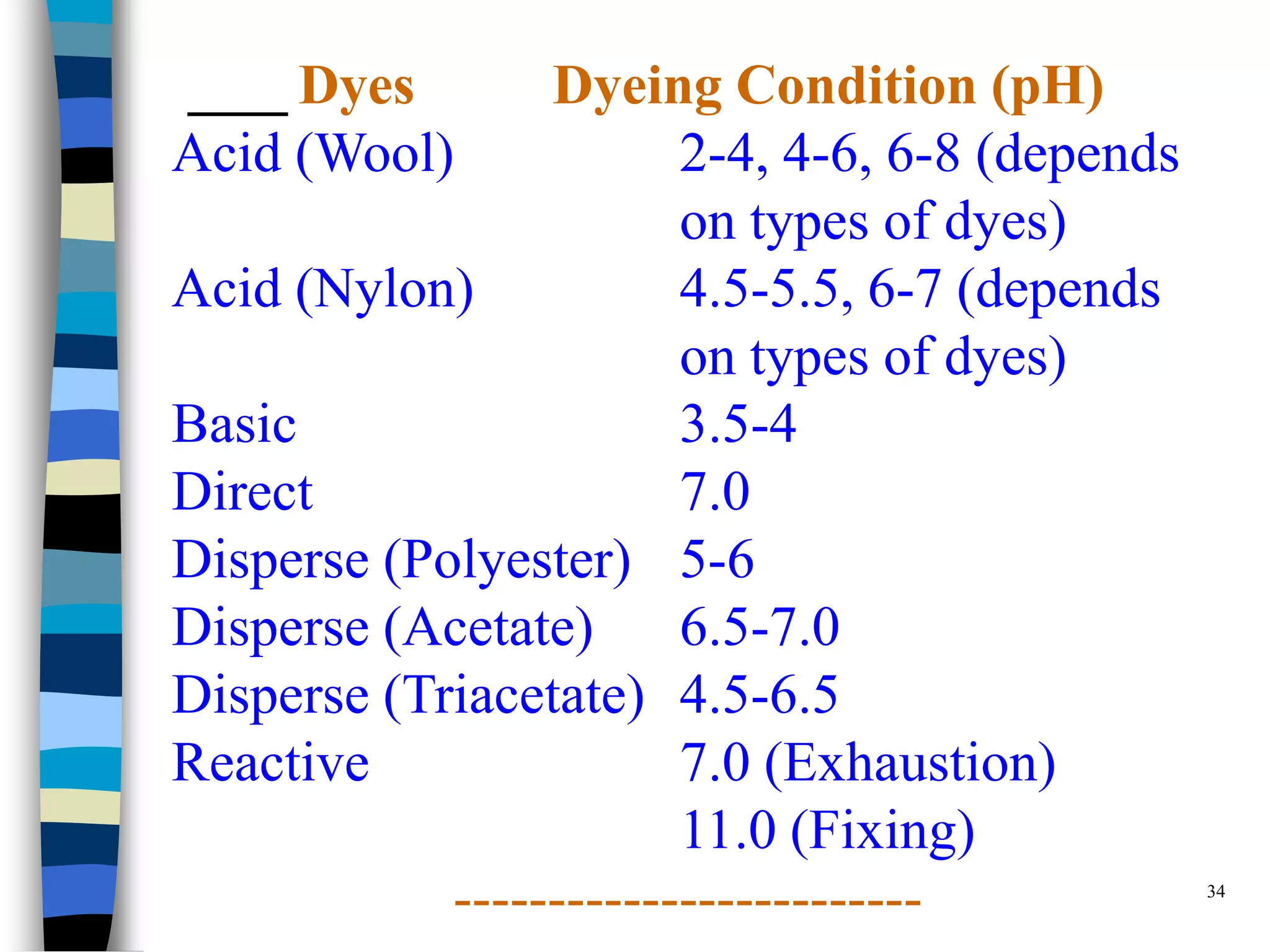 Dyes        Dyeing Condition (pH)
Acid (Wool)             2-4, 4-6, 6-8 (depends
                        on types of dyes)
Acid (Nylon)            4.5-5.5, 6-7 (depends
                        on types of dyes)
Basic                   3.5-4
Direct                  7.0
Disperse (Polyester) 5-6
Disperse (Acetate)      6.5-7.0
Disperse (Triacetate) 4.5-6.5
Reactive                7.0 (Exhaustion)
                        11.0 (Fixing)
                                                 34
            -------------------------
 