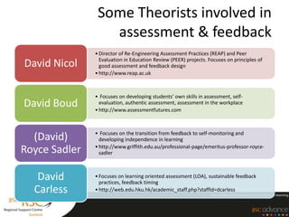 Some Theorists involved in
                  assessment & feedback
               • Director of Re-Engineering Assessment Practices (REAP) and Peer
                 Evaluation in Education Review (PEER) projects. Focuses on principles of
David Nicol      good assessment and feedback design
               • http://www.reap.ac.uk



               • Focuses on developing students’ own skills in assessment, self-
David Boud       evaluation, authentic assessment, assessment in the workplace
               • http://www.assessmentfutures.com



               • Focuses on the transition from feedback to self-monitoring and
  (David)        developing independence in learning

Royce Sadler   • http://www.griffith.edu.au/professional-page/emeritus-professor-royce-
                 sadler



   David       • Focuses on learning oriented assessment (LOA), sustainable feedback
                 practices, feedback timing
  Carless      • http://web.edu.hku.hk/academic_staff.php?staffId=dcarless
 