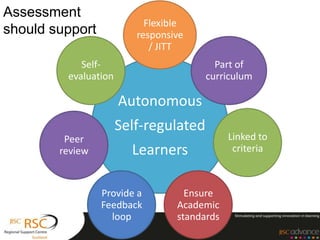 Assessment
                           Flexible
should support           responsive
                            / JITT
            Self-                        Part of
         evaluation                    curriculum

                      Autonomous
                      Self-regulated
         Peer                                Linked to
        review          Learners              criteria



                 Provide a         Ensure
                 Feedback        Academic
                   loop          standards
 