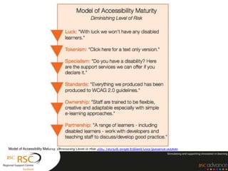 Model of Accessibility Maturity: Diminishing Level of Risk JISC TechDis Single Equality Duty guidance booklet
 