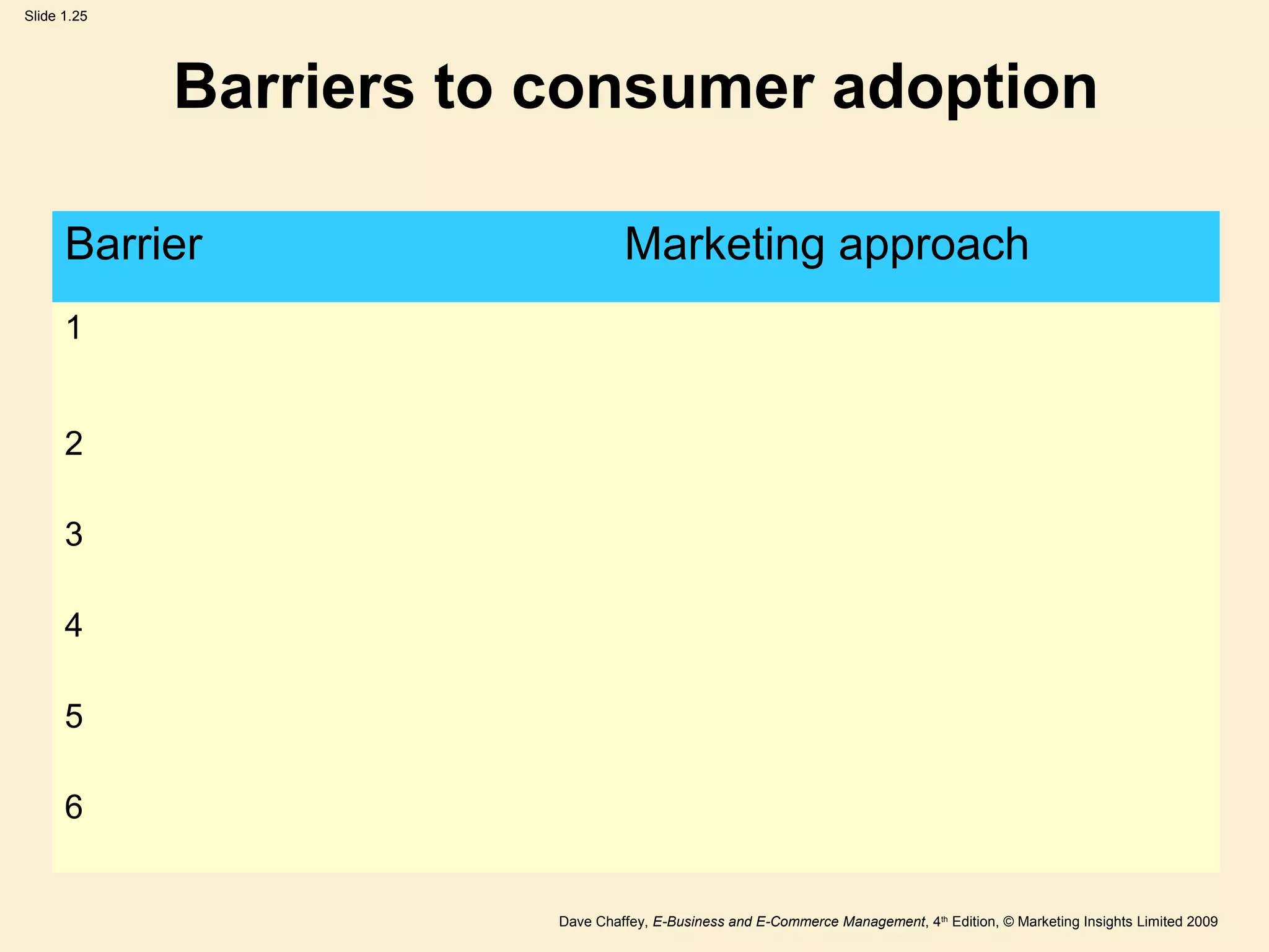 Dave Chaffey, E-Business and E-Commerce Management, 4th
Edition, © Marketing Insights Limited 2009
Slide 1.25
Barriers to consumer adoption
Barrier Marketing approach
1
2
3
4
5
6
 