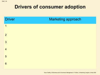 Consumer Driver Approach Introduction to e business & e-commerce | PPT