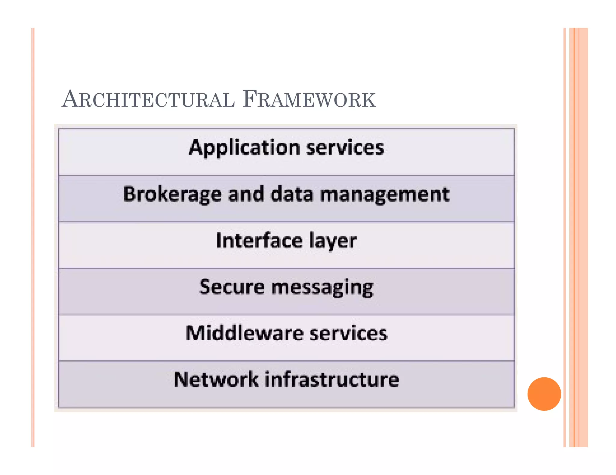 ARCHITECTURAL FRAMEWORK
 