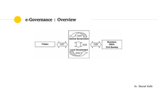 Introduction to e governance | PDF