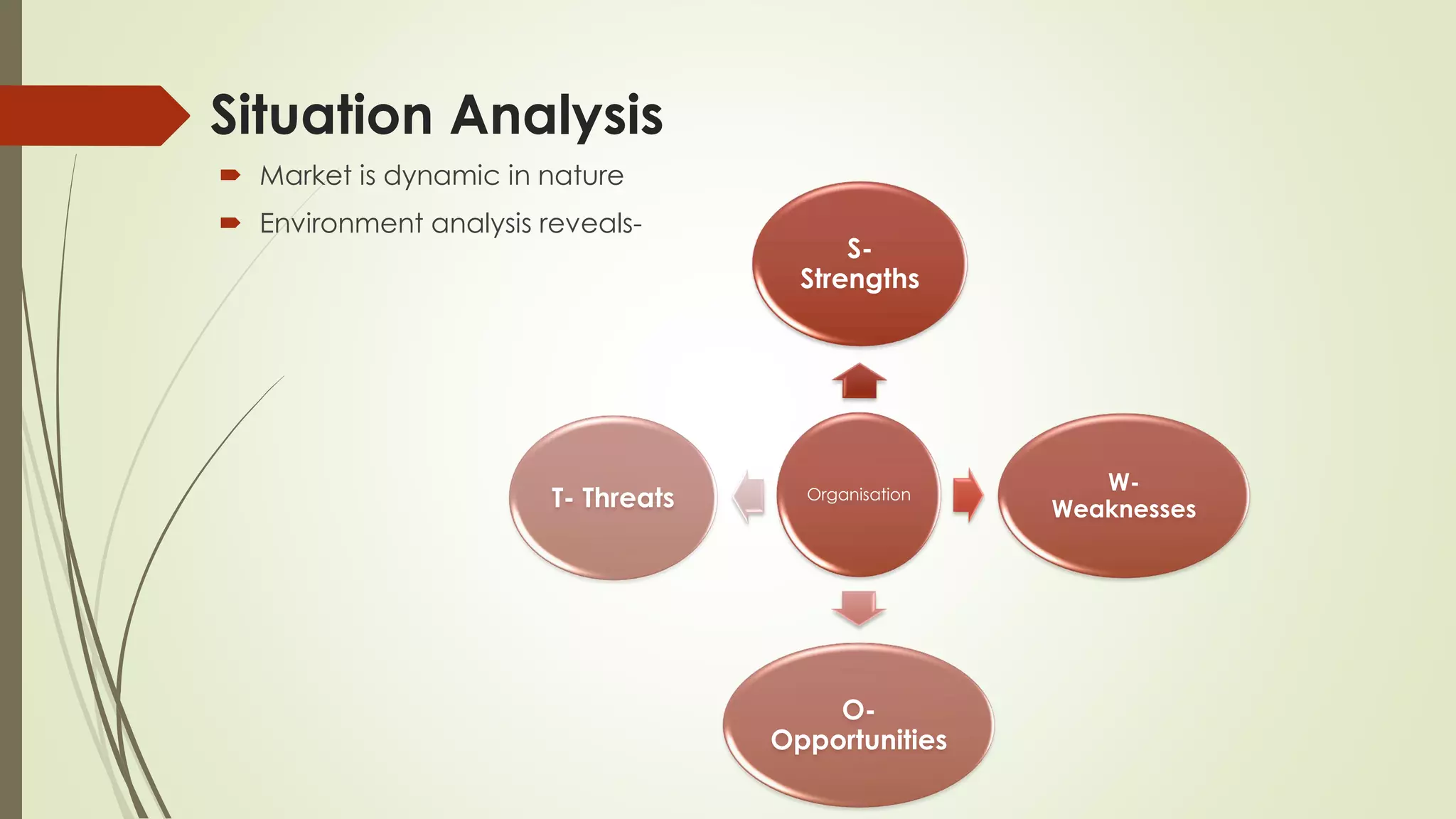 Situation Analysis
 Market is dynamic in nature
 Environment analysis reveals-
Organisation
S-
Strengths
W-
Weaknesses
O-
Opportunities
T- Threats
 