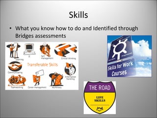 Skills What you know how to do and Identified through Bridges assessments 