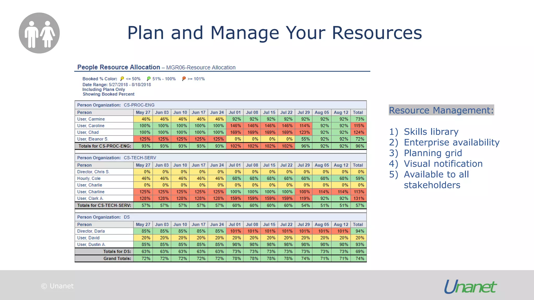 Introduction to Earned Value Management | PDF