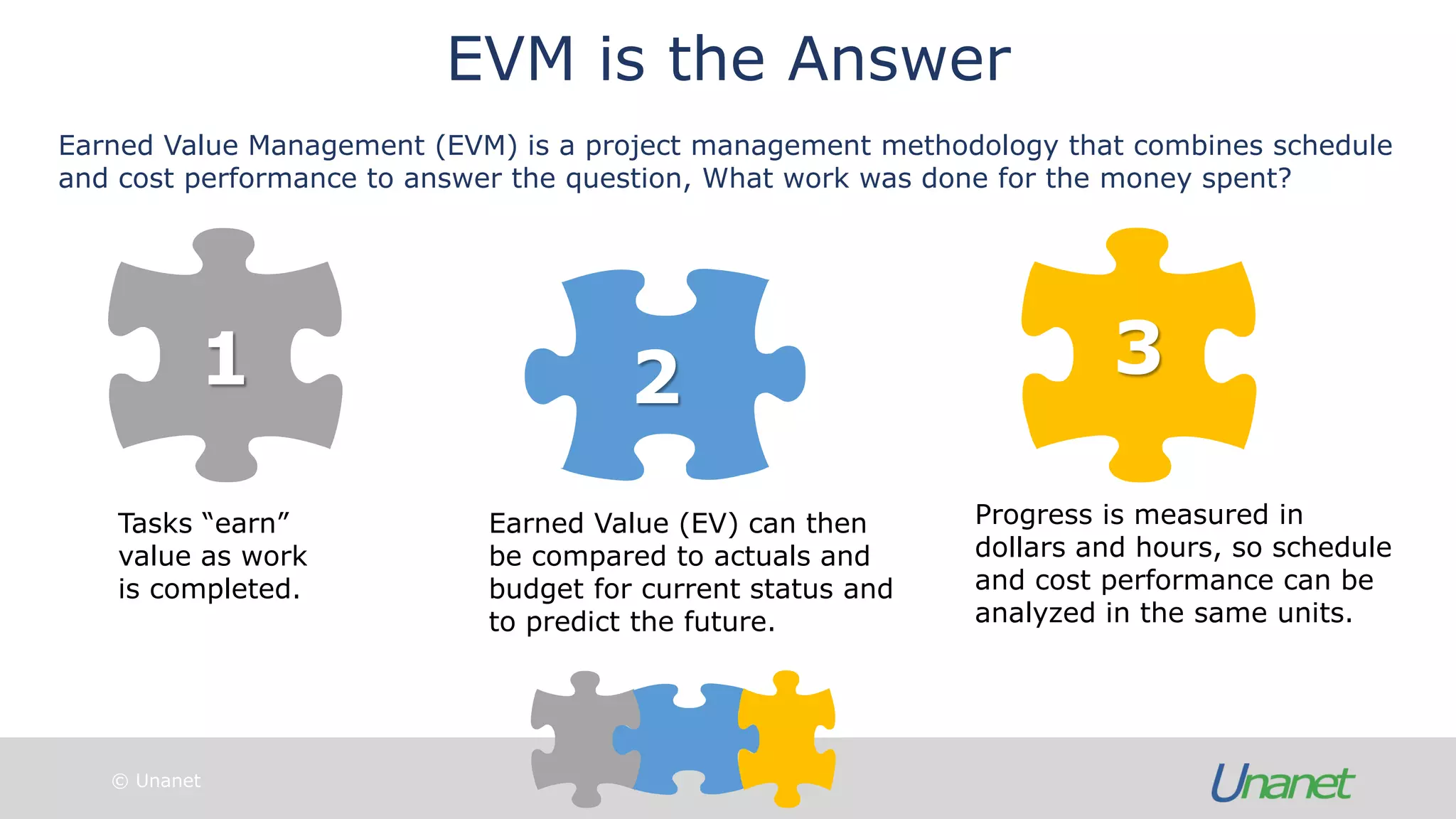 Introduction to Earned Value Management | PDF