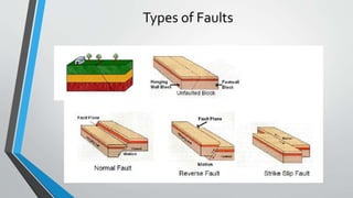 Types of Faults
 