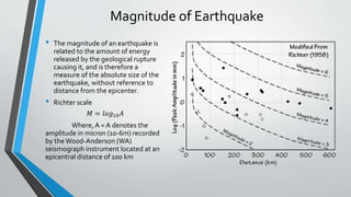 Magnitude of Earthquake
• The magnitude of an earthquake is
related to the amount of energy
released by the geological rupture
causing it, and is therefore a
measure of the absolute size of the
earthquake, without reference to
distance from the epicenter.
• Richter scale
𝑀 = 𝑙𝑜𝑔10 𝐴
Where, A = A denotes the
amplitude in micron (10-6m) recorded
by theWood-Anderson (WA)
seismograph instrument located at an
epicentral distance of 100 km
 