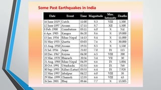 Introduction to earthquake