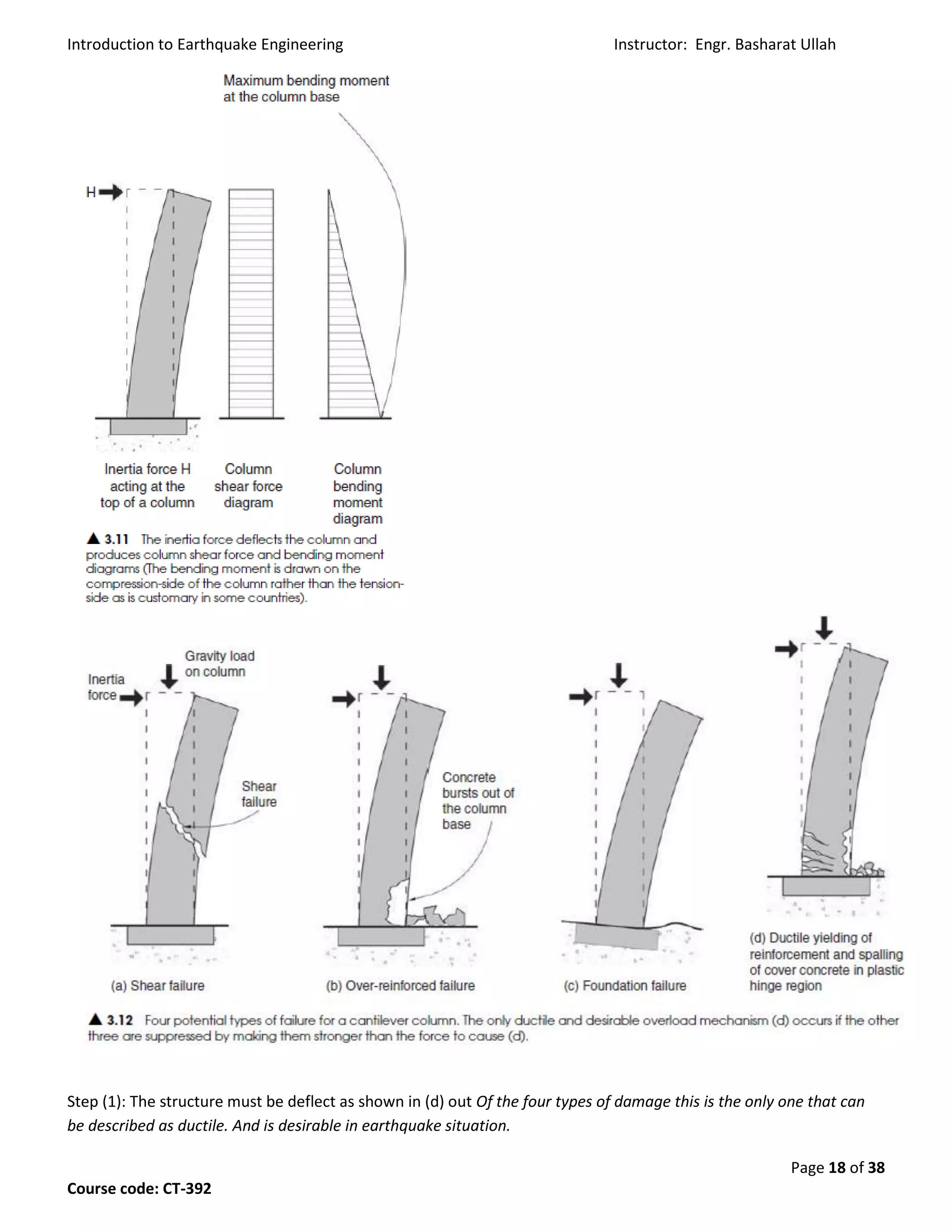 Introduction to Earthquake Engineering Instructor: Engr. Basharat Ullah
Page 18 of 38
Course code: CT-392
Step (1): The structure must be deflect as shown in (d) out Of the four types of damage this is the only one that can
be described as ductile. And is desirable in earthquake situation.
 