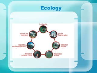 Ecology 
