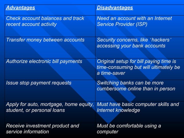 E Banking PPT