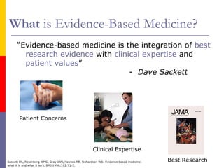 What is Evidence-Based Medicine?
“Evidence-based medicine is the integration of best
research evidence with clinical expertise and
patient values”
- Dave Sackett
Patient Concerns
Clinical Expertise
Best ResearchSackett DL, Rosenberg WMC, Gray JAM, Haynes RB, Richardson WS: Evidence based medicine:
what it is and what it isn’t. BMJ 1996;312:71-2.
 