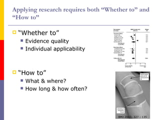 Applying research requires both “Whether to” and
“How to”
 “Whether to”
 Evidence quality
 Individual applicability
 “How to”
 What & where?
 How long & how often?
BMJ 2003; 327 : 135
 
