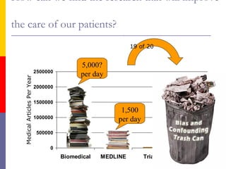 How can we find the research that will improve
the care of our patients?
0
500000
1000000
1500000
2000000
2500000
Biomedical MEDLINE Trials Diagnostic?
MedicalArticlesperYear
5,000?
per day
1,500
per day
95 per
day
MedicalArticlesPerYear
19 of 20
 