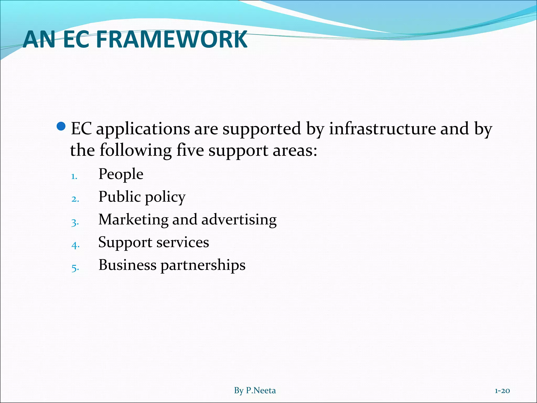 AN EC FRAMEWORK
EC applications are supported by infrastructure and by
the following five support areas:
1. People
2. Public policy
3. Marketing and advertising
4. Support services
5. Business partnerships
1-20By P.Neeta
 