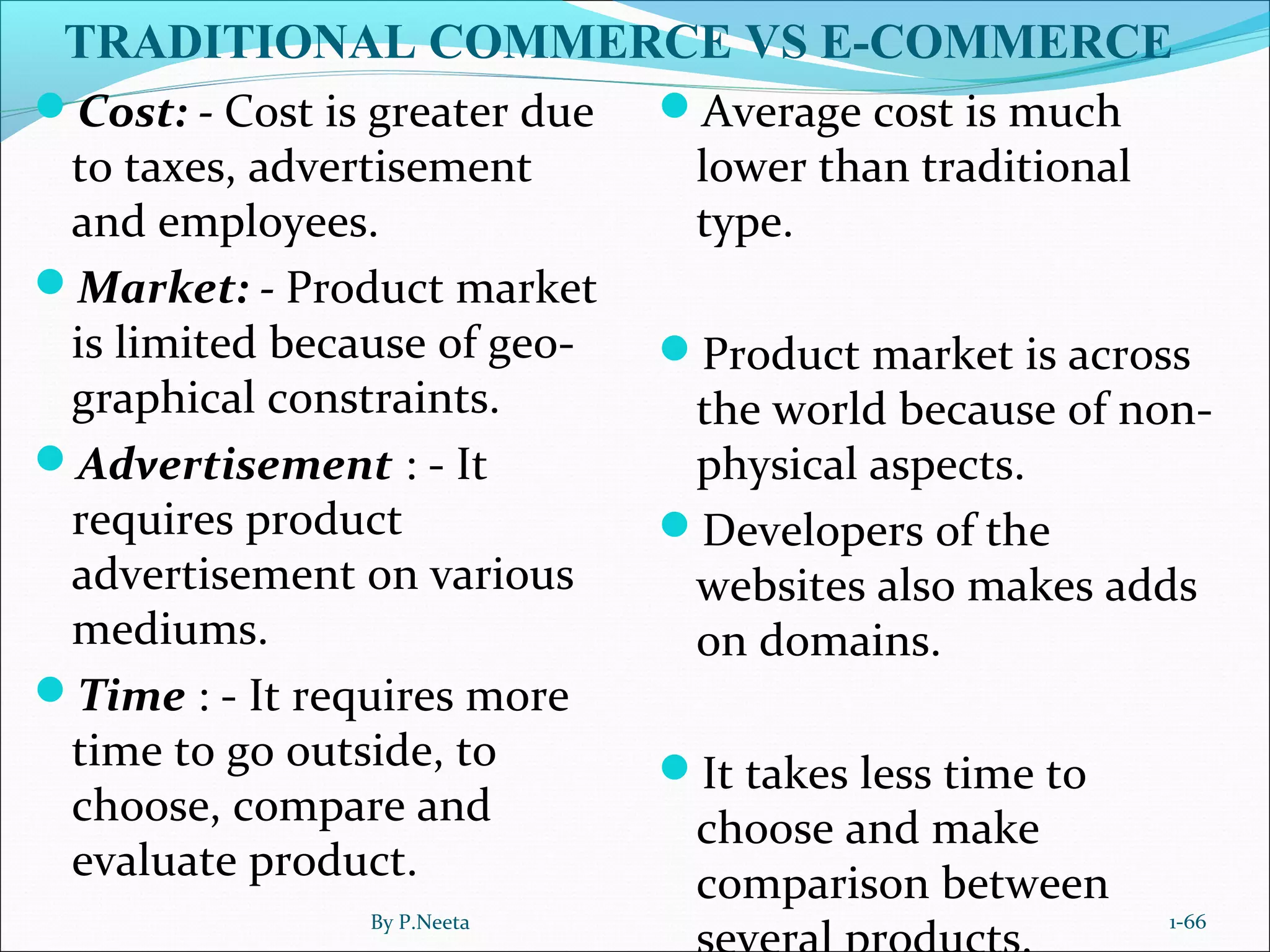 TRADITIONAL COMMERCE VS E-COMMERCE
Cost: - Cost is greater due
to taxes, advertisement
and employees.
Market: - Product market
is limited because of geo-
graphical constraints.
Advertisement : - It
requires product
advertisement on various
mediums.
Time : - It requires more
time to go outside, to
choose, compare and
evaluate product.
Average cost is much
lower than traditional
type.
Product market is across
the world because of non-
physical aspects.
Developers of the
websites also makes adds
on domains.
It takes less time to
choose and make
comparison between
By P.Neeta 1-66
 