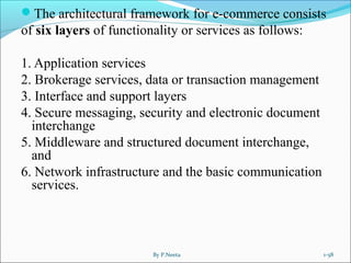 Introduction to electronic commerce full | PPT