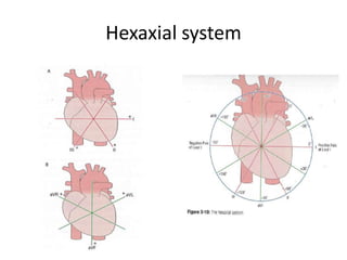 Hexaxial system

 