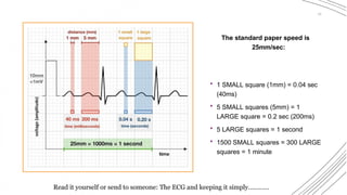 INTRODUCTION TO ECG AND CARDIAC ARRYTHMIAS 2025-compressed.pptx