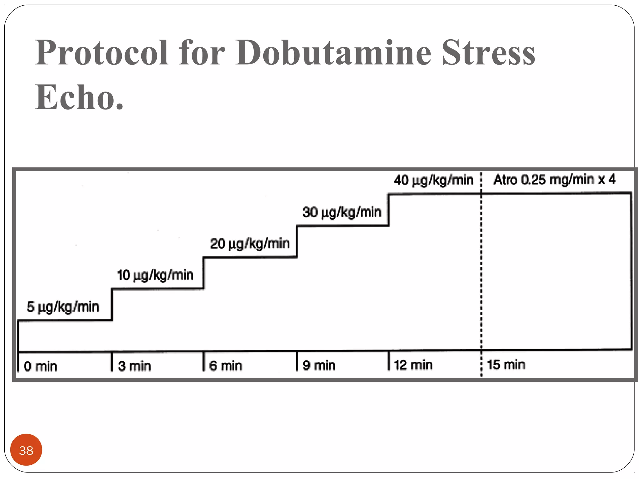 Protocol for Dobutamine Stress 
Echo. 
38 
 