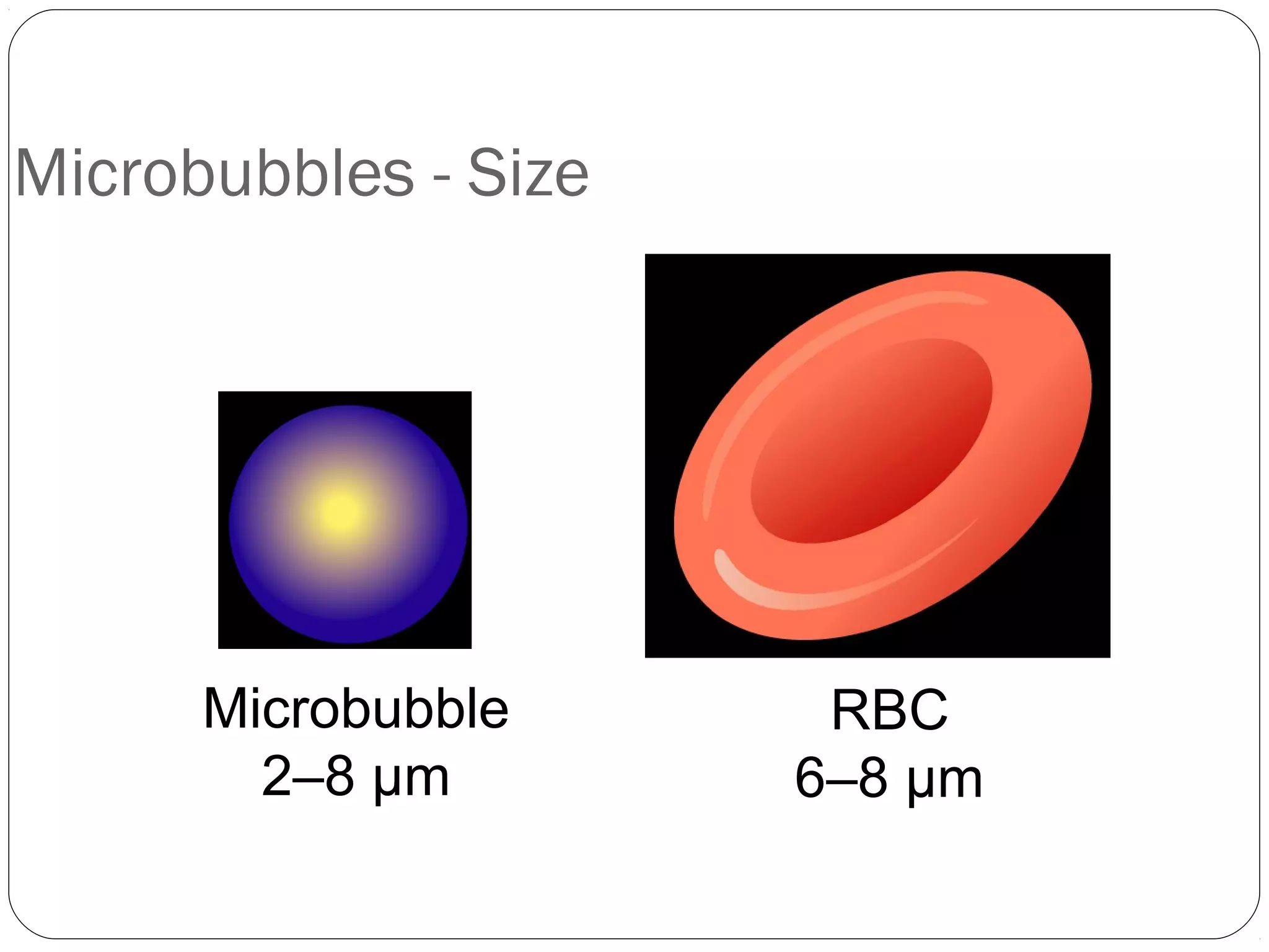 Microbubbles - Size 
RBC 
6–8 μm 
Microbubble 
2–8 μm 
 