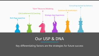 Rich Pega expertise
LSA Enablement & Coaching
Solutions & Accelerators
Strategic App Experience
“Gem” Resource Modeling
Consulting backed by Delivery
Our USP & DNA
Key differentiating factors are the strategies for future success
 