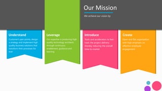 Our Mission
Understand
Customer’s pain points, design
a strategy and implement high
quality business solutions that
transform their processes for
ever
Leverage
Our expertise in producing high
quality technology architects
through continuous
enablement, guidance and
learning
Introduce
Tools and accelerators to fast-
track the project delivery
thereby reducing the overall
time-to-market
Create
Open and flat organization
with high emphasis on
effective employee
engagement
We achieve our vision by
 