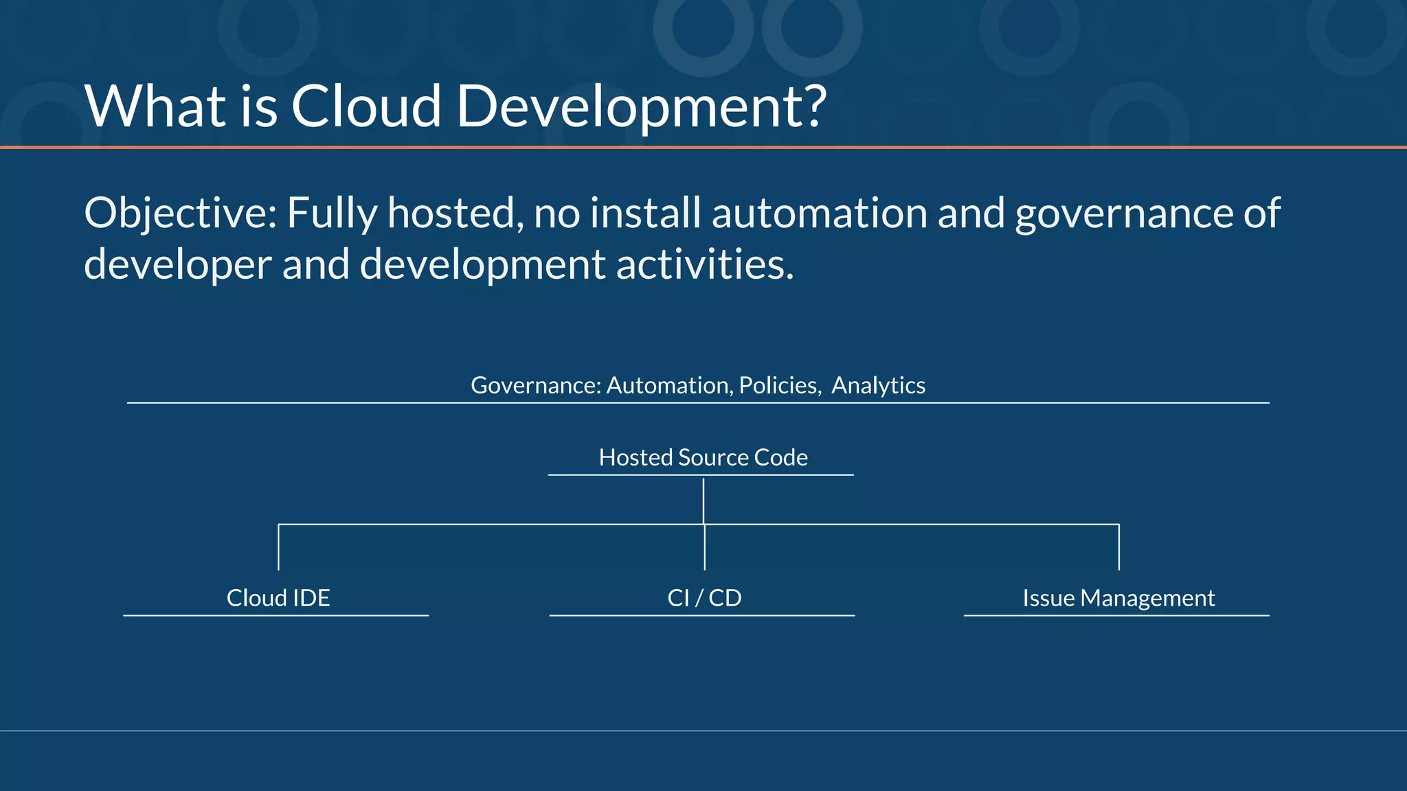 What is Cloud Development?
Objective: Fully hosted, no install automation and governance of
developer and development activities.
Hosted Source Code
Cloud IDE CI / CD Issue Management
Governance: Automation, Policies, Analytics
 