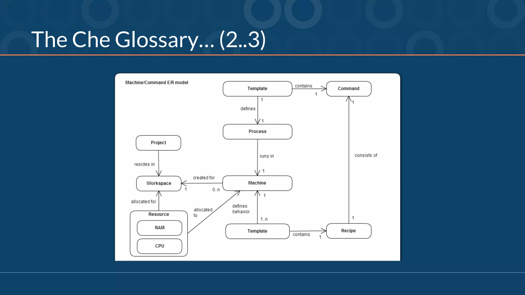 The Che Glossary… (2..3)
 