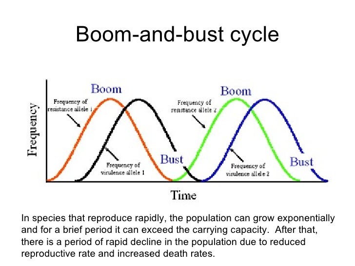 Introduction to Ecology