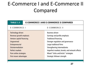 E-Commerce I and E-Commerce II
         Compared




                        27
 