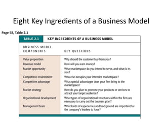 Eight Key Ingredients of a Business Model
Page 58, Table 2.1




                                        29
 