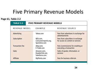 Five Primary Revenue Models
Page 61, Table 2.2




                                 34
 