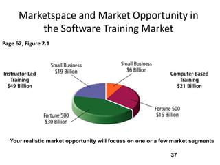 Marketspace and Market Opportunity in
          the Software Training Market
Page 62, Figure 2.1




   Your realistic market opportunity will focuss on one or a few market segments

                                                               37
 