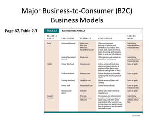 Major Business-to-Consumer (B2C)
                 Business Models
Page 67, Table 2.3




                                     44
 