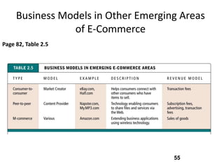 Business Models in Other Emerging Areas
                of E-Commerce
Page 82, Table 2.5




                                     55
 