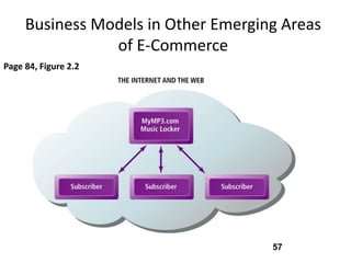 Business Models in Other Emerging Areas
                of E-Commerce
Page 84, Figure 2.2




                                     57
 