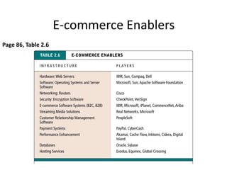 E-commerce Enablers
Page 86, Table 2.6




                                           59
 