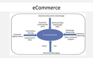 eCommerce
 