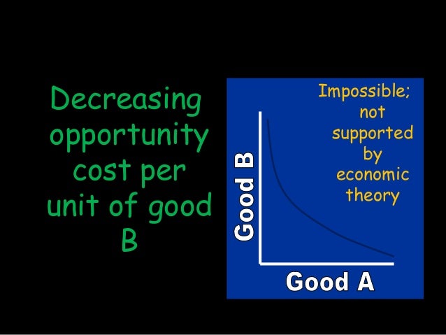 Introduction To Econ New 2