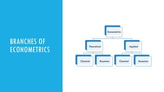 BRANCHES OF
ECONOMETRICS
Econometrics
Theoretical
Classical Bayesian
Applied
Classical Bayesian
 