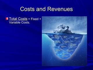 Costs and Revenues
Total Costs = Fixed +
Variable Costs.
 