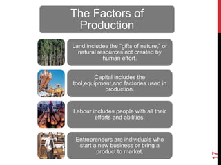 17
The Factors of
Production
Land includes the “gifts of nature,” or
natural resources not created by
human effort.
Capital includes the
tool,equipment,and factories used in
production.
Labour includes people with all their
efforts and abilities.
Entrepreneurs are individuals who
start a new business or bring a
product to market.
 