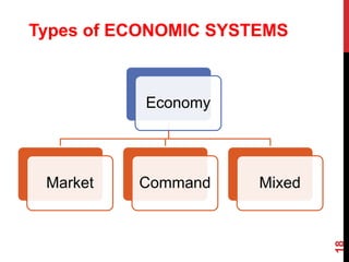 18
Economy
Market Command Mixed
Types of ECONOMIC SYSTEMS
 