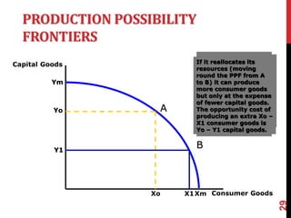 PRODUCTION POSSIBILITY
FRONTIERS
29
Capital Goods
Consumer Goods
Yo
Xo
A
B
Y1
X1
Assume a
country can
produce two
types of goods
with its
resources –
capital goods
and consumer
goods
If it devotes all
resources to
capital goods it
could produce a
maximum of Ym.
If it devotes all its
resources to
consumer goods it
could produce a
maximum of Xm
Ym
Xm
If the country is
at point A on the
PPF It can
produce the
combination of Yo
capital goods and
Xo consumer
goods
If it reallocates its
resources (moving
round the PPF from A
to B) it can produce
more consumer goods
but only at the expense
of fewer capital goods.
The opportunity cost of
producing an extra Xo –
X1 consumer goods is
Yo – Y1 capital goods.
 