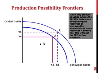 30
Production Possibility Frontiers
Capital Goods
Consumer Goods
Yo
Xo
A
.B
C
Y1
X1
Production
inside the
PPF – e.g.
point B
means the
country is not
using all its
resources
It can only produce
at points outside the
PPF if it finds a way
of expanding its
resources or
improves the
productivity of those
resources it already
has. This will push
the PPF further
outwards.
 